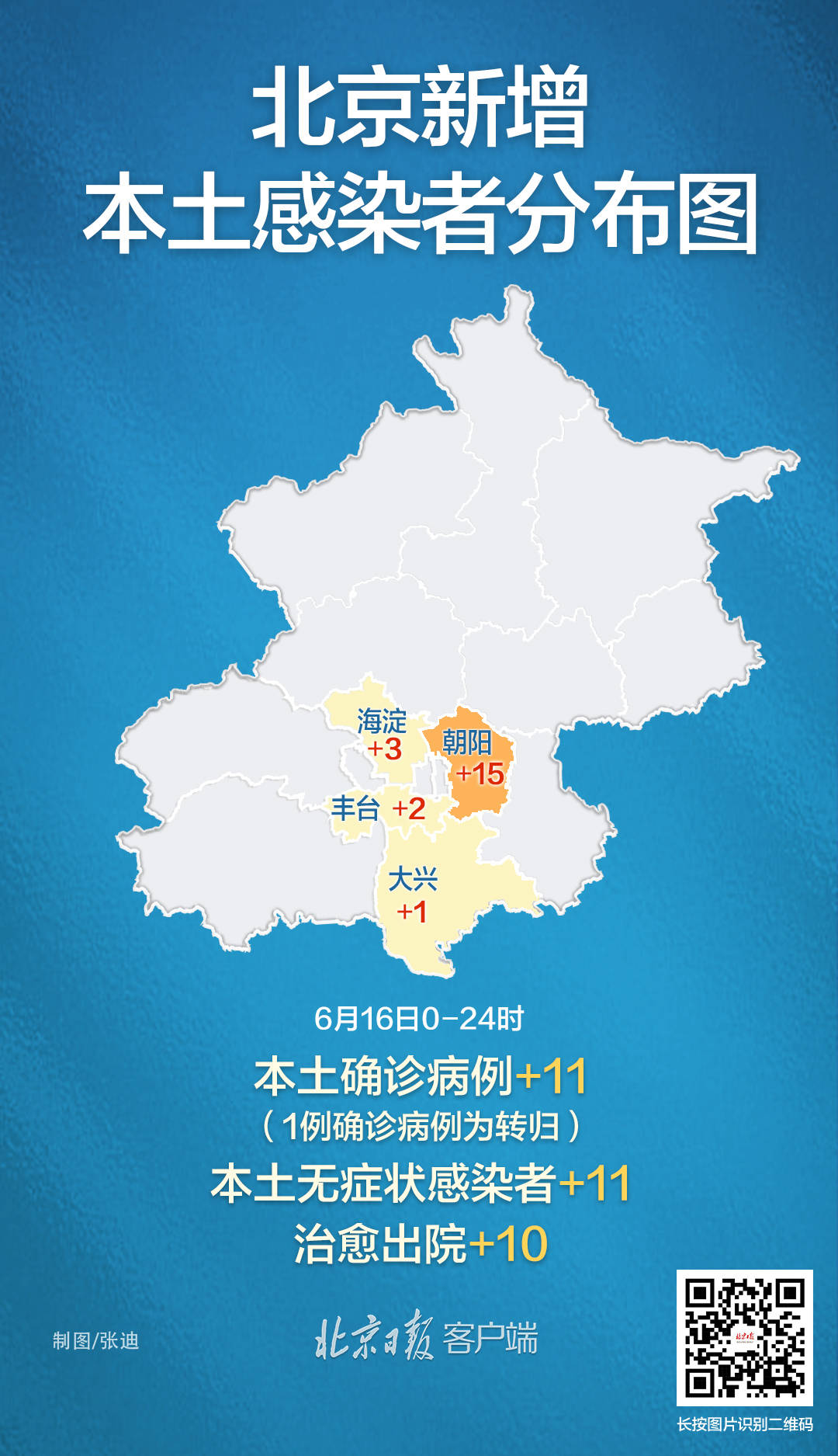 【北京昨日新增22例本土确诊/北京昨日新增确诊病例轨迹】-第1张图片