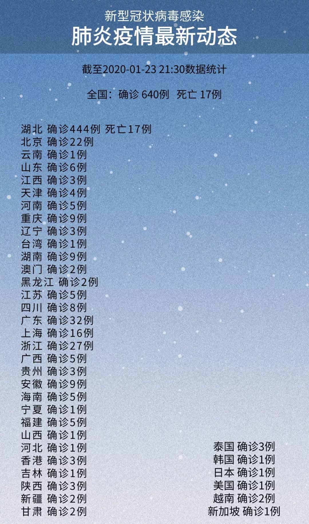 “2023年又封城了	” 2021年会封城？-第1张图片