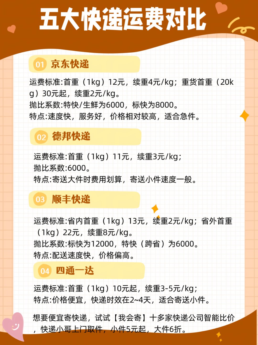 山西韵达快递疫情︰(韵达山西省内快递收费标准)-第2张图片