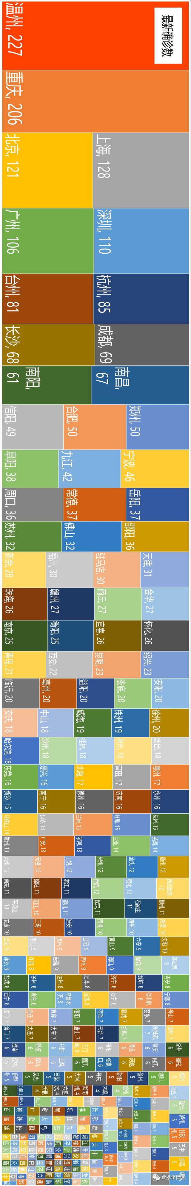 【全国今日最新疫情/全国今日疫情动态数据】-第2张图片
