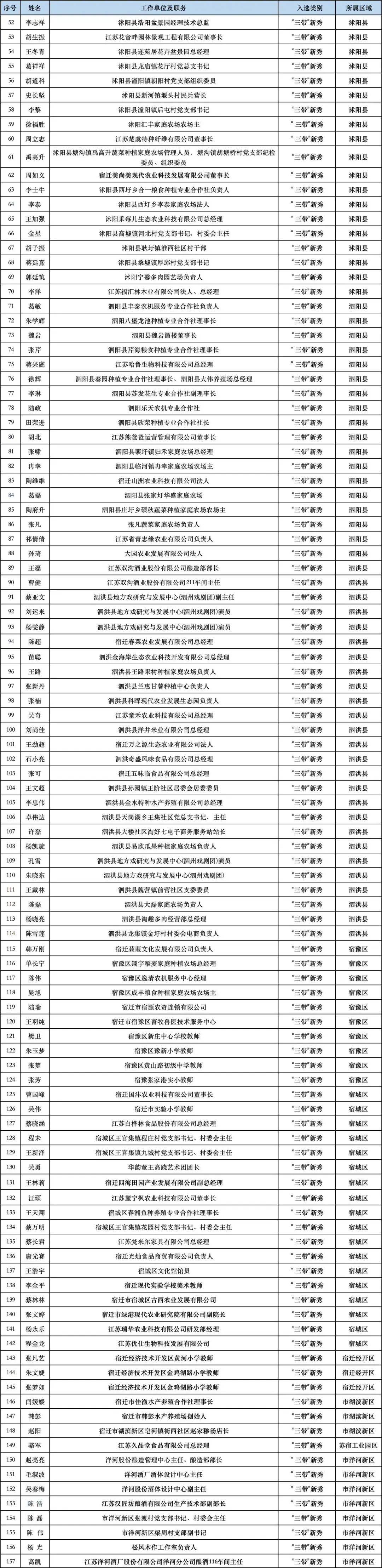 【31省份新增本土确诊46例/31省份新增本土确诊55例】-第2张图片