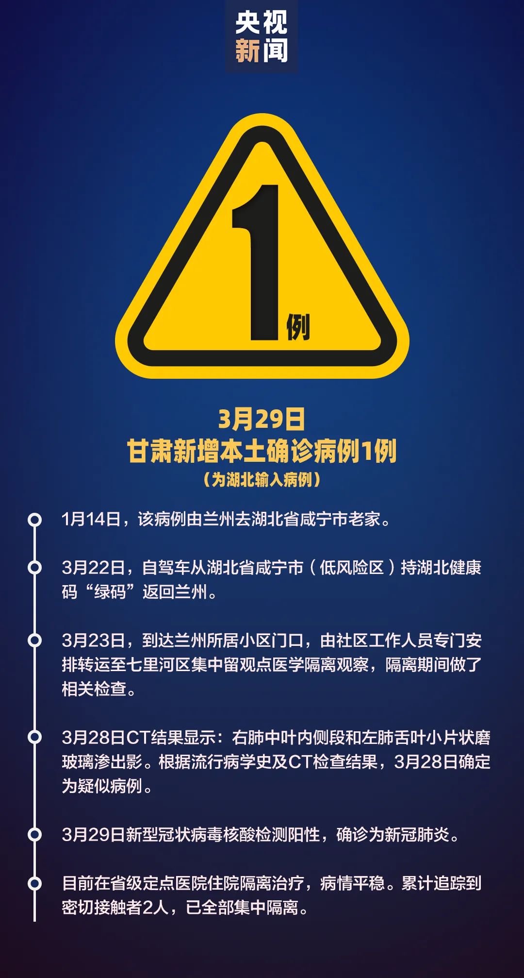 31省市新增确诊病例54例-31省区市新增确诊病例21例_-第3张图片