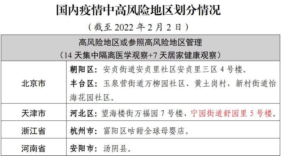 “天津疫情的最新数据” 天津疫情最新情况通报？-第1张图片