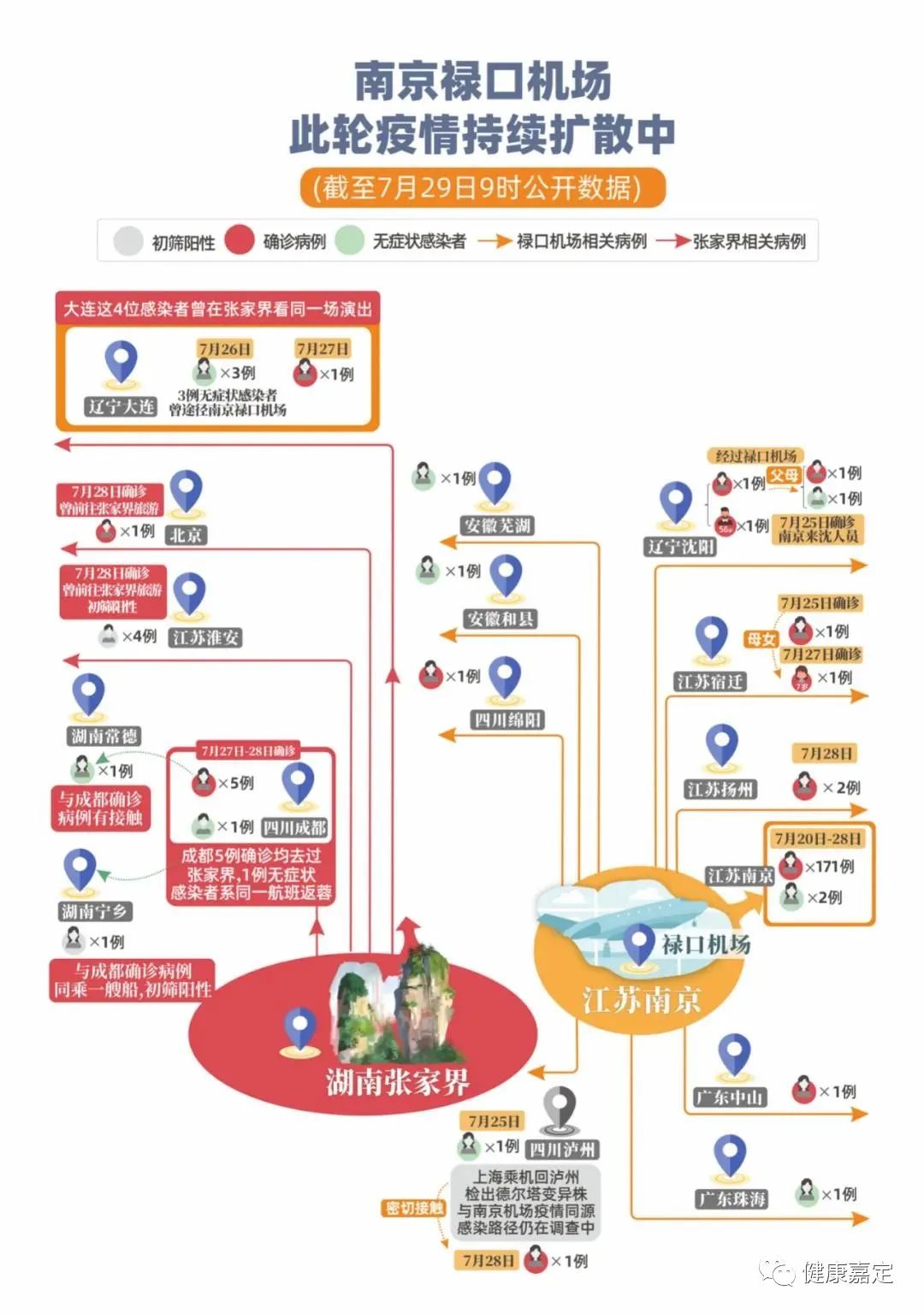 “南京疫情怎么回事	” 南京疫情真正原因？-第1张图片