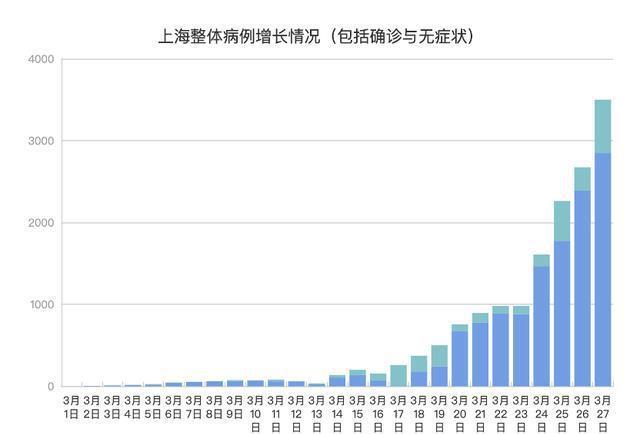“新增28例本土确诊” 新增本土20例？-第1张图片