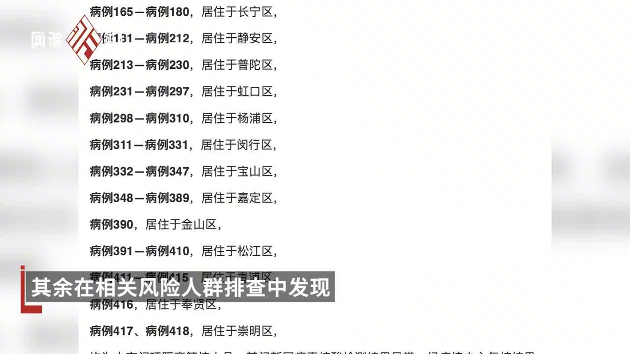 “新增28例本土确诊” 新增本土20例？-第2张图片