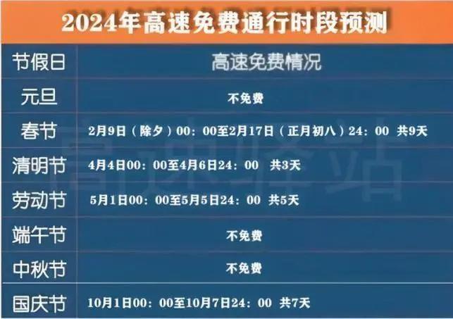 高速免费的节日都有哪些,高速免费的节日有哪些?-第2张图片