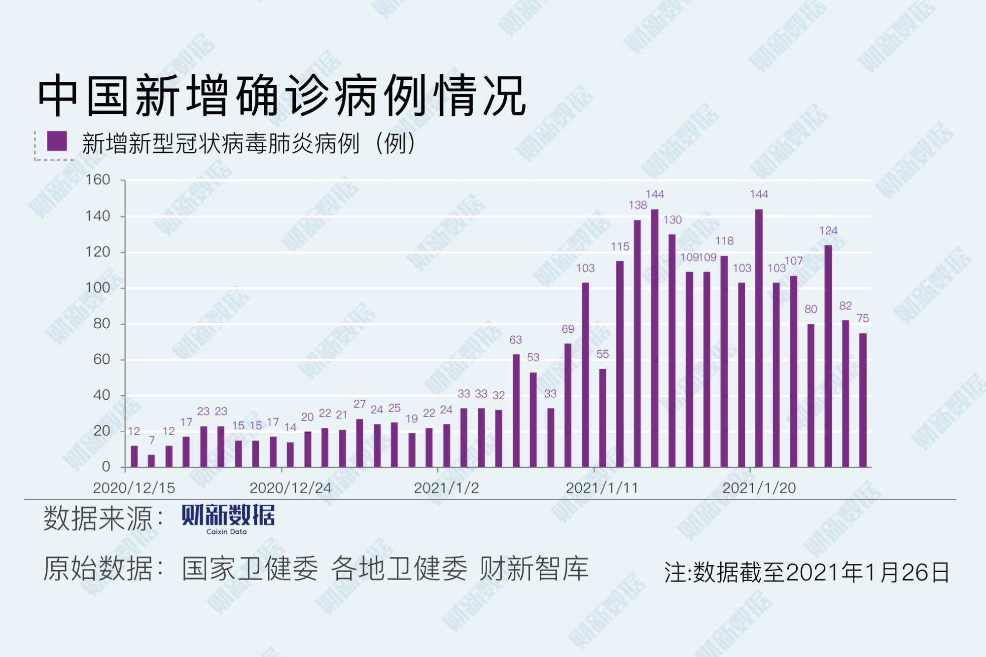 31省新增本土40例〃31省新增144例本土12例-第1张图片