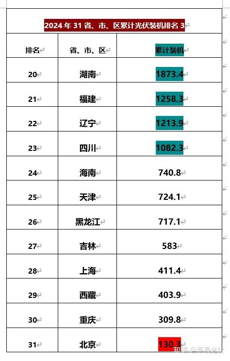 31省新增本土40例〃31省新增144例本土12例-第3张图片