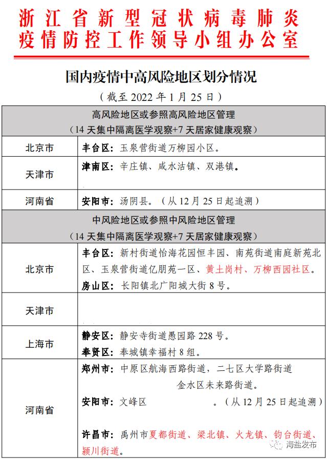 “31省区市新增本土确诊44例” 31省区市新增确诊30例本土12例？-第3张图片
