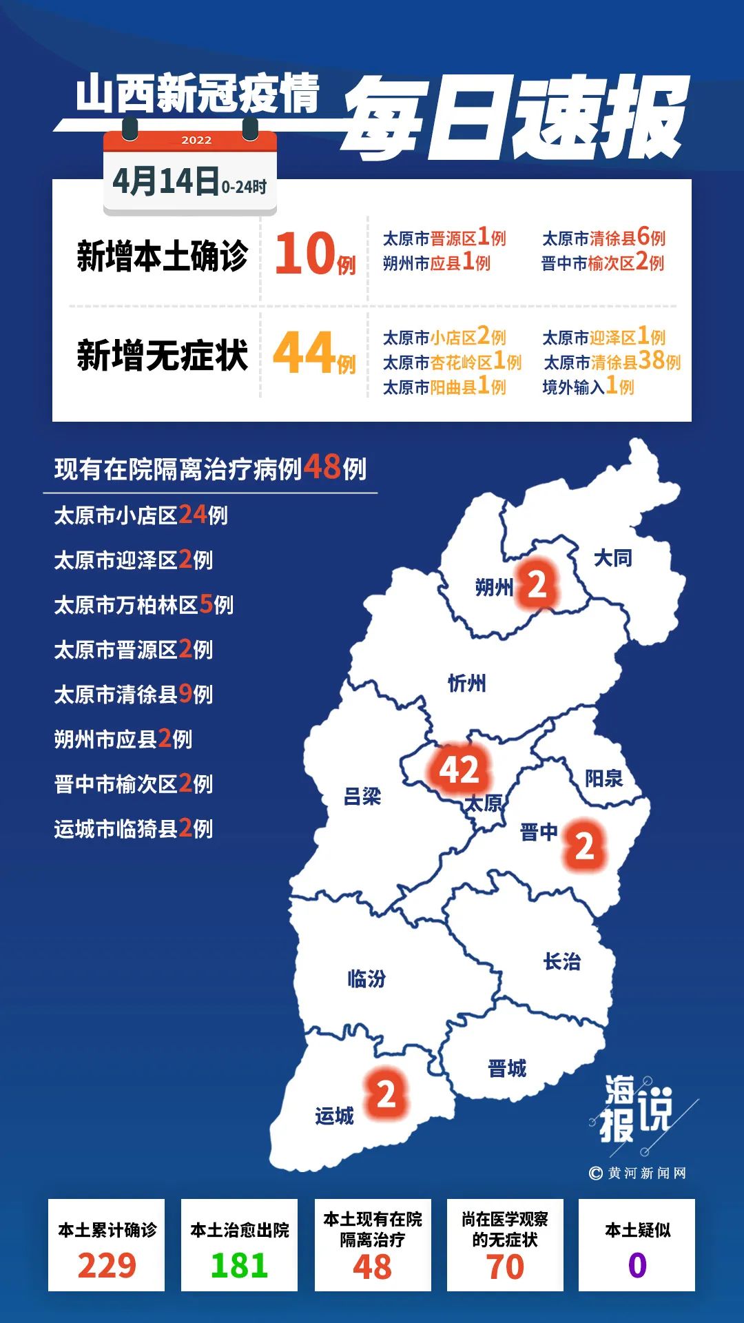 “31省区市新增本土确诊44例	” 31省区市新增确诊30例本土12例？-第2张图片