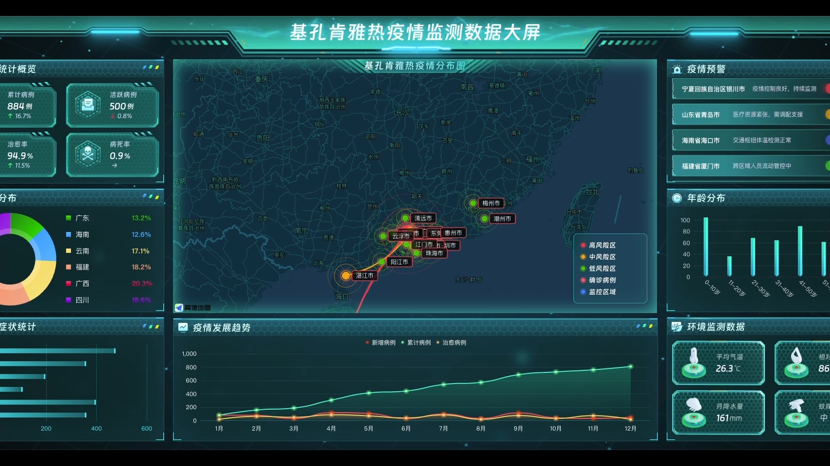 【河南疫情数据/河南疫情动态数据】-第1张图片