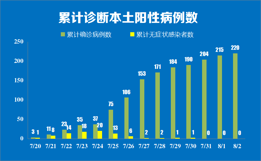 北京新增病例详情公布.北京新增多例新冠确诊病例最新消息-第2张图片