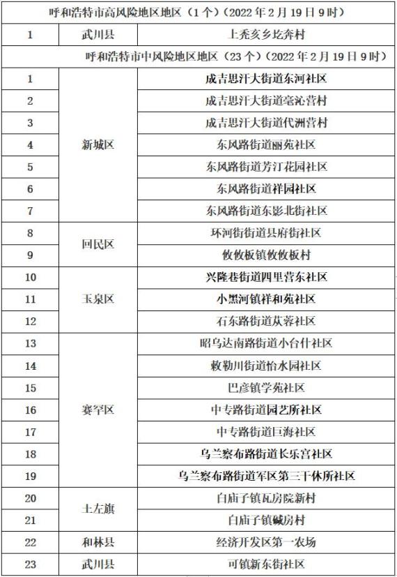 凌晨通报:发现8例阳性︰(深夜通报108人阳性)-第3张图片