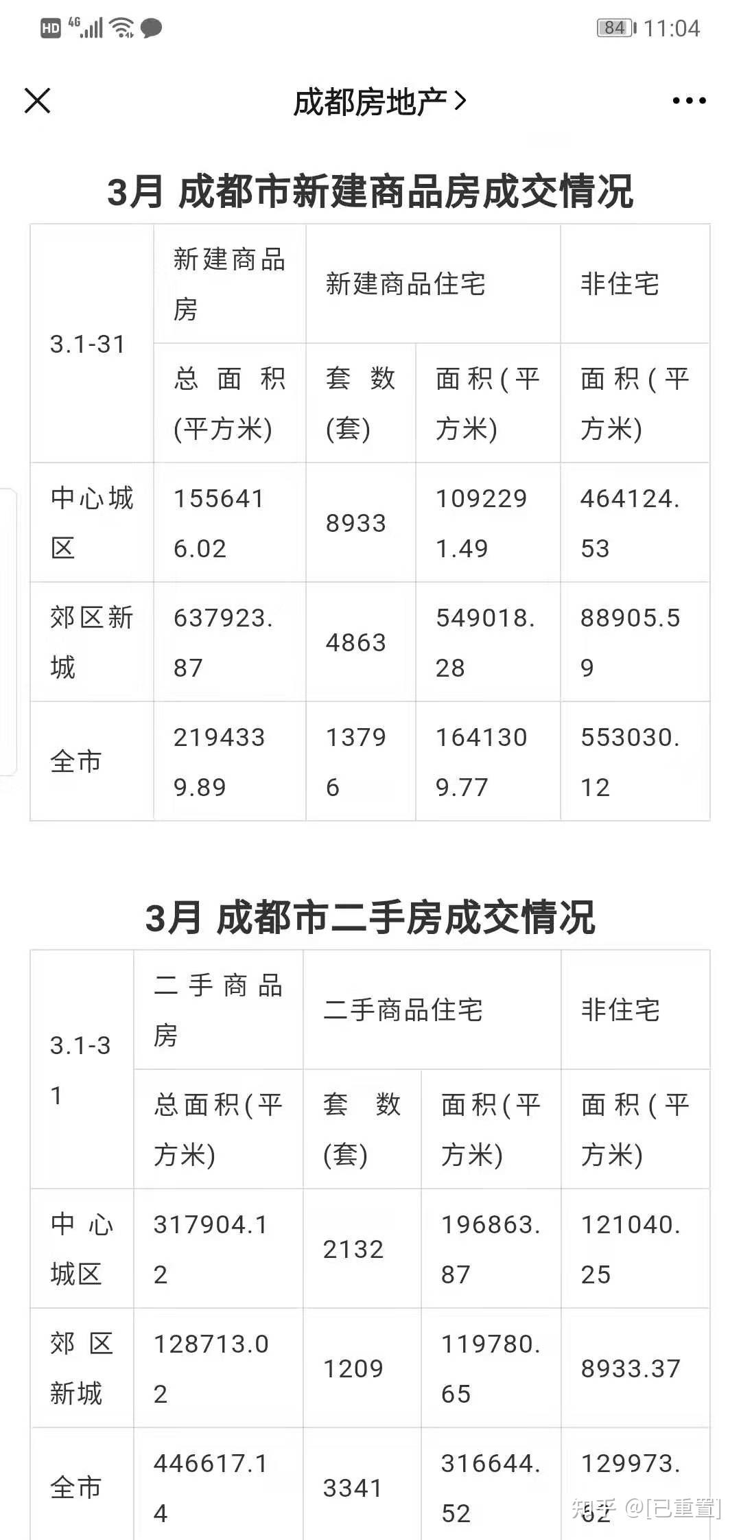 成都市最新疫情最新消息-成都市疫情最新消息数据-第1张图片
