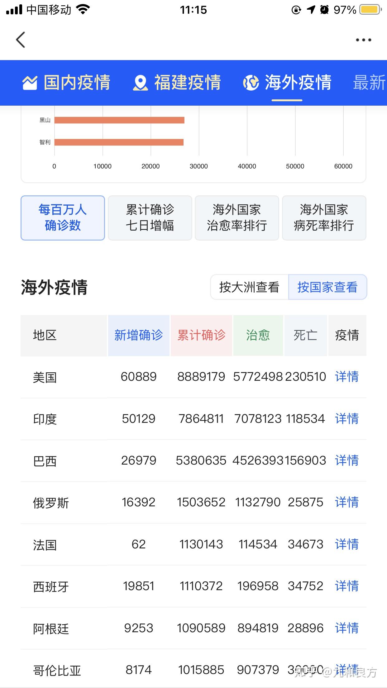 新疆新增无症状感染者12例︰(新疆新增无症状感染者最新消息)-第2张图片