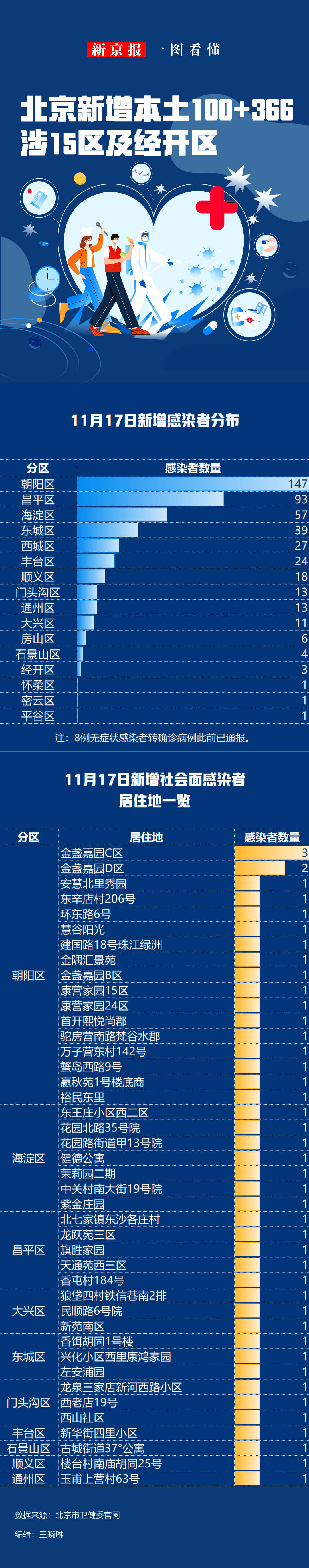 31省新增确诊7例均为境外输入-31省份新增确诊33例均为境外输入-第1张图片