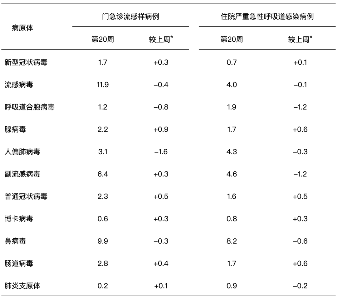 「一天猛增526例感染者这轮疫情形势严峻」〃每天疫情数据 最新统计-第1张图片