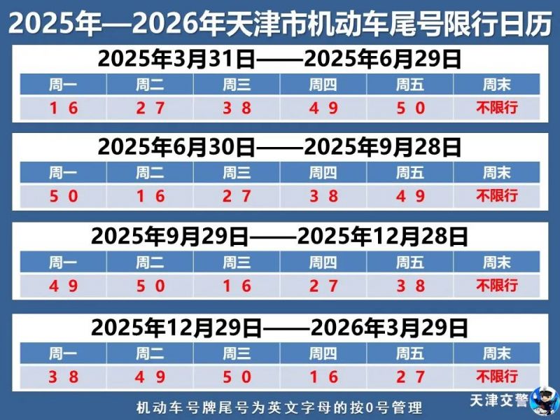 【天津限行/天津限行2026年最新规定】-第3张图片