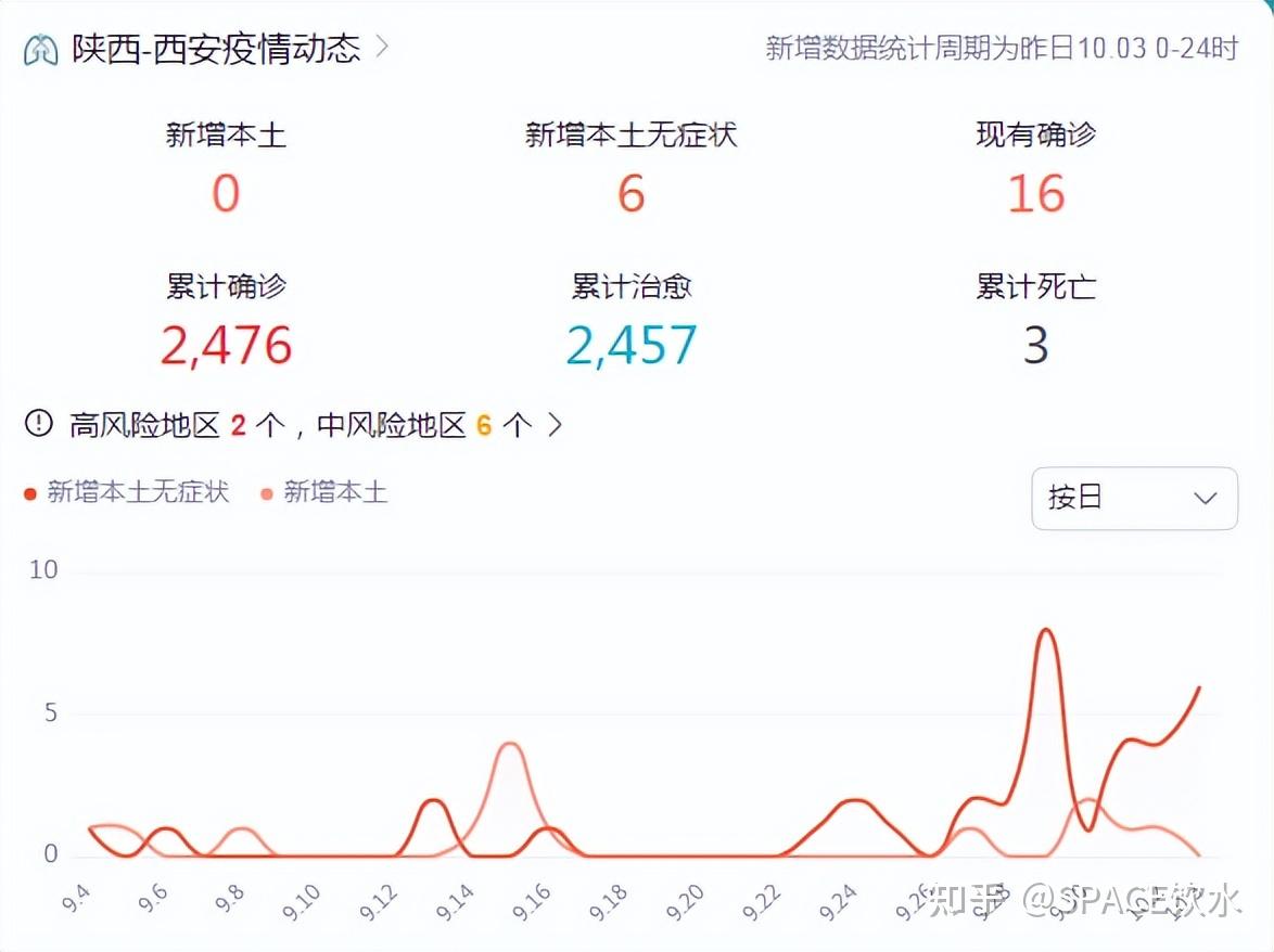 【西安疫情最新报道/西安疫情最新公布】-第1张图片