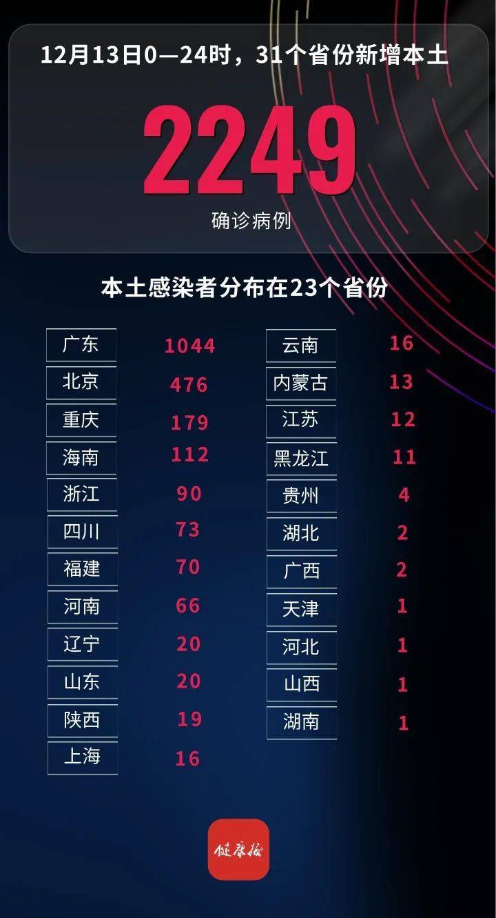31省区市新增确诊8例含本土1例.31省区市新增本土确诊病例1例-第3张图片