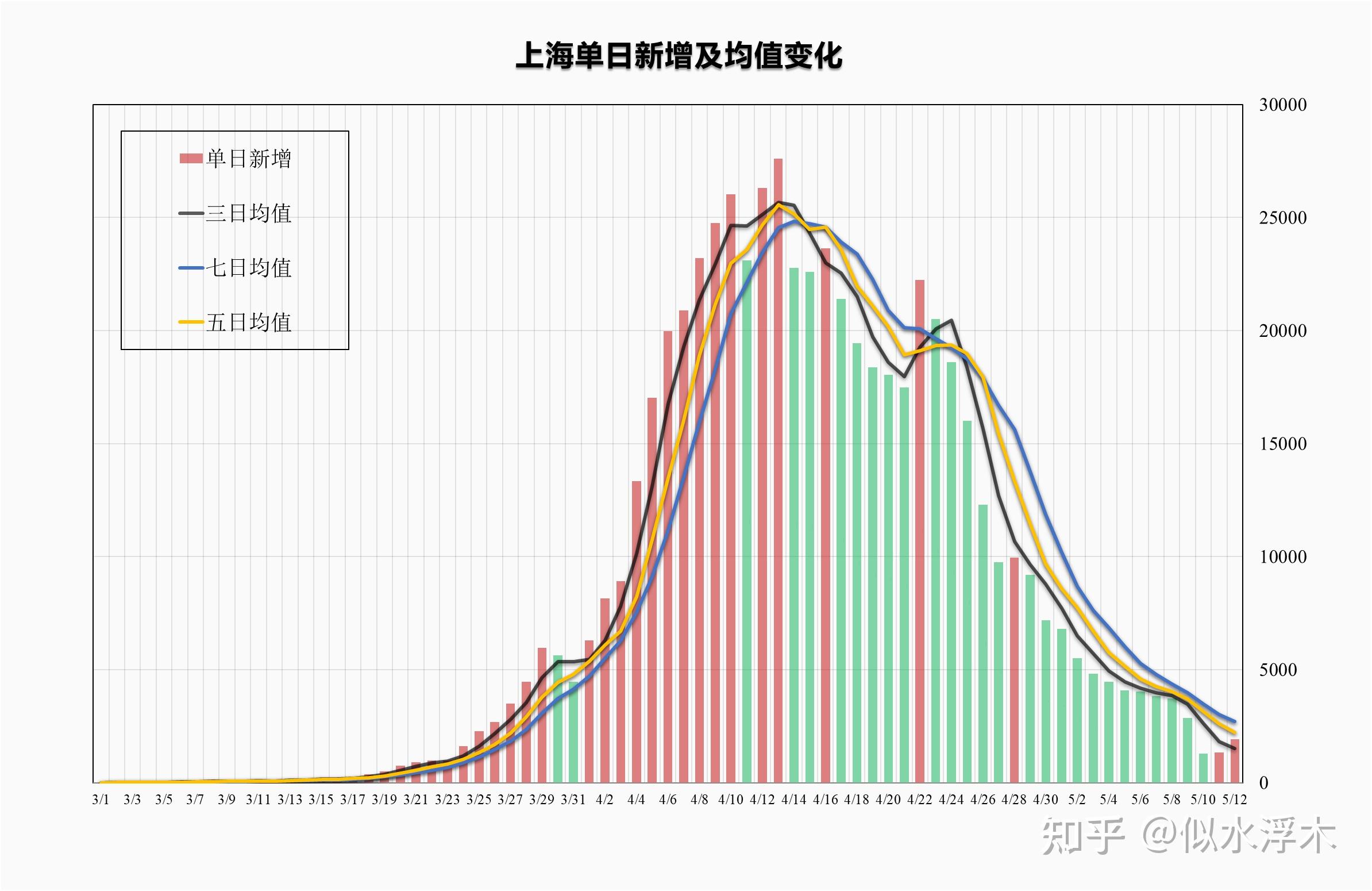 新增本土感染者超500,新增本土感染者超500例-第2张图片
