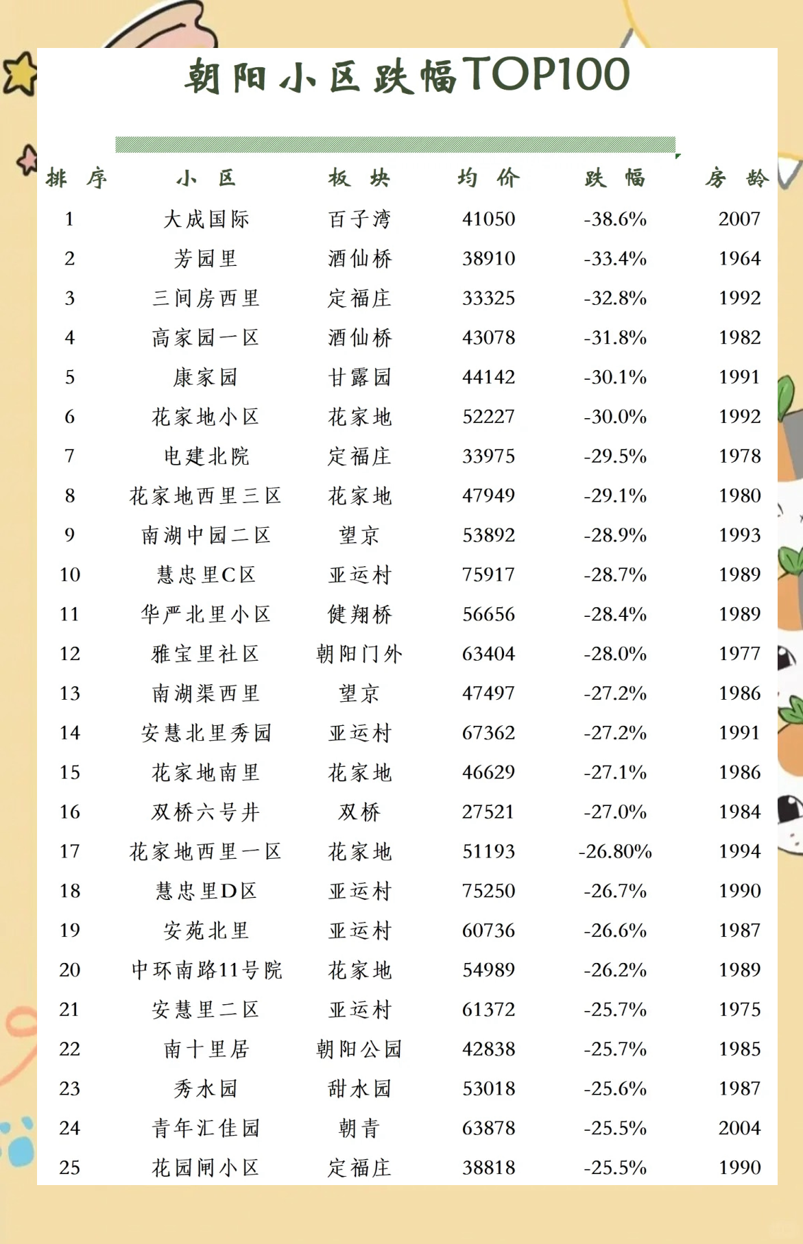 北京低风险地区名单〃北京低风险地区分布-第1张图片