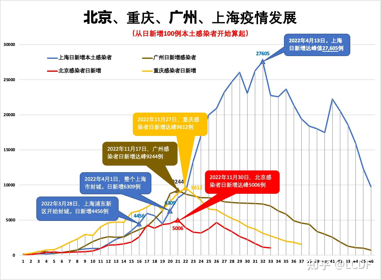 广州最新疫情情况.广州 最新 疫情-第2张图片