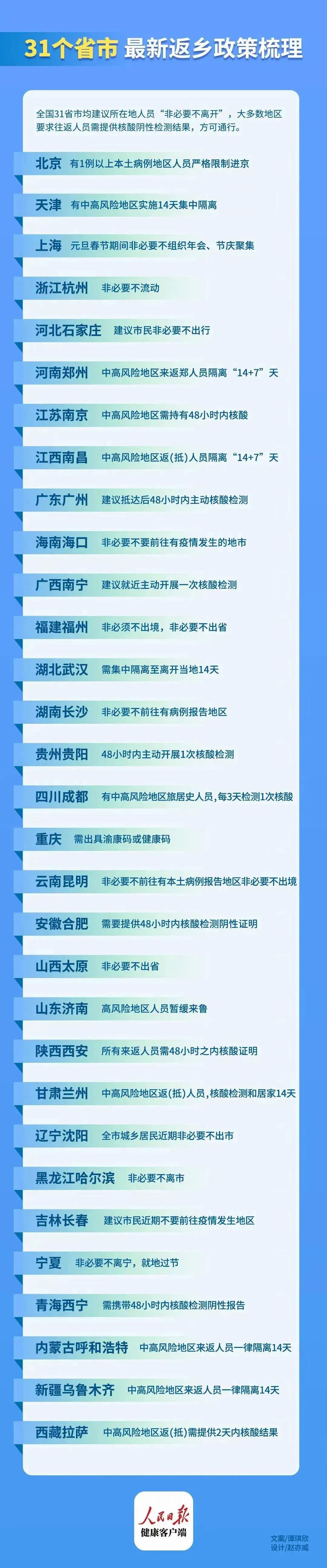 “今日确诊病例轨迹公布” 今日确诊病例情况？-第2张图片