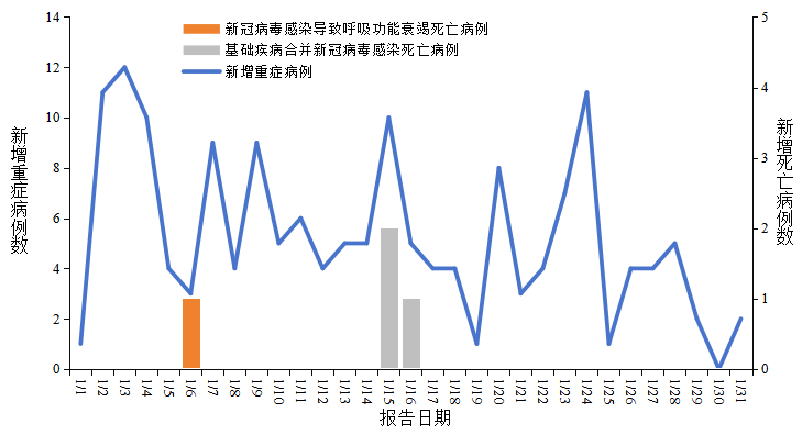 31省区市新增确诊7例-31省区市新增7例确诊病例-第2张图片