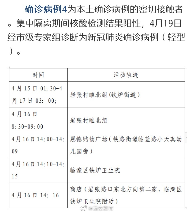 “陕西新增本土确诊病例3例” 陕西新增本土病例行动轨迹？-第1张图片