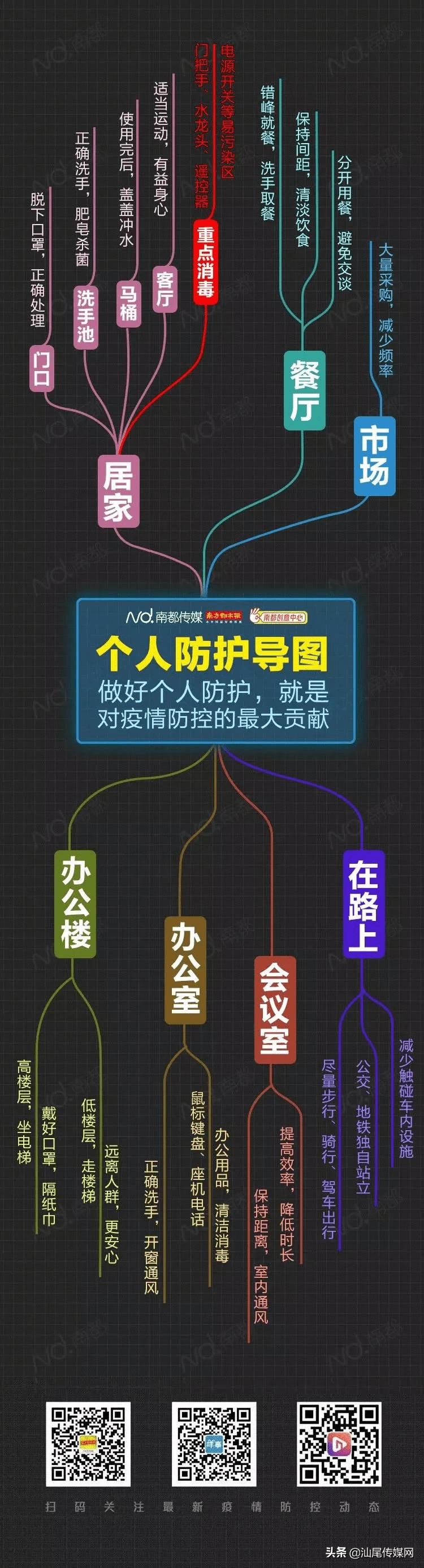 上海新增两个中风险地区︰(上海再有2地升为中风险)-第2张图片