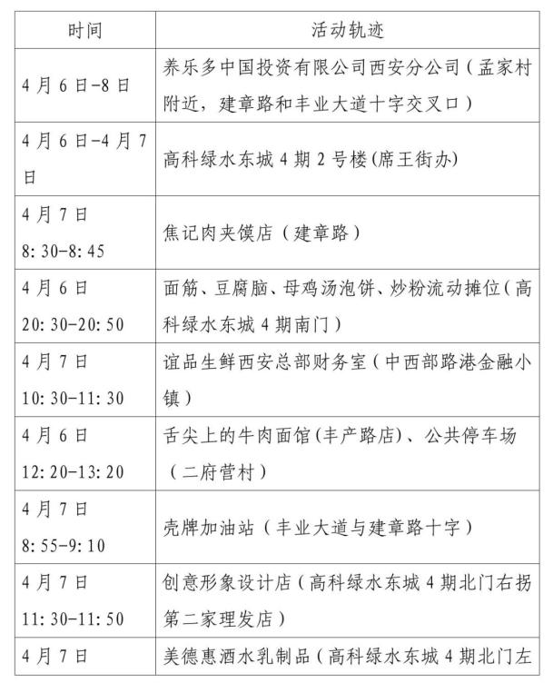 西安新增4个中风险〃西安中度风险-第3张图片