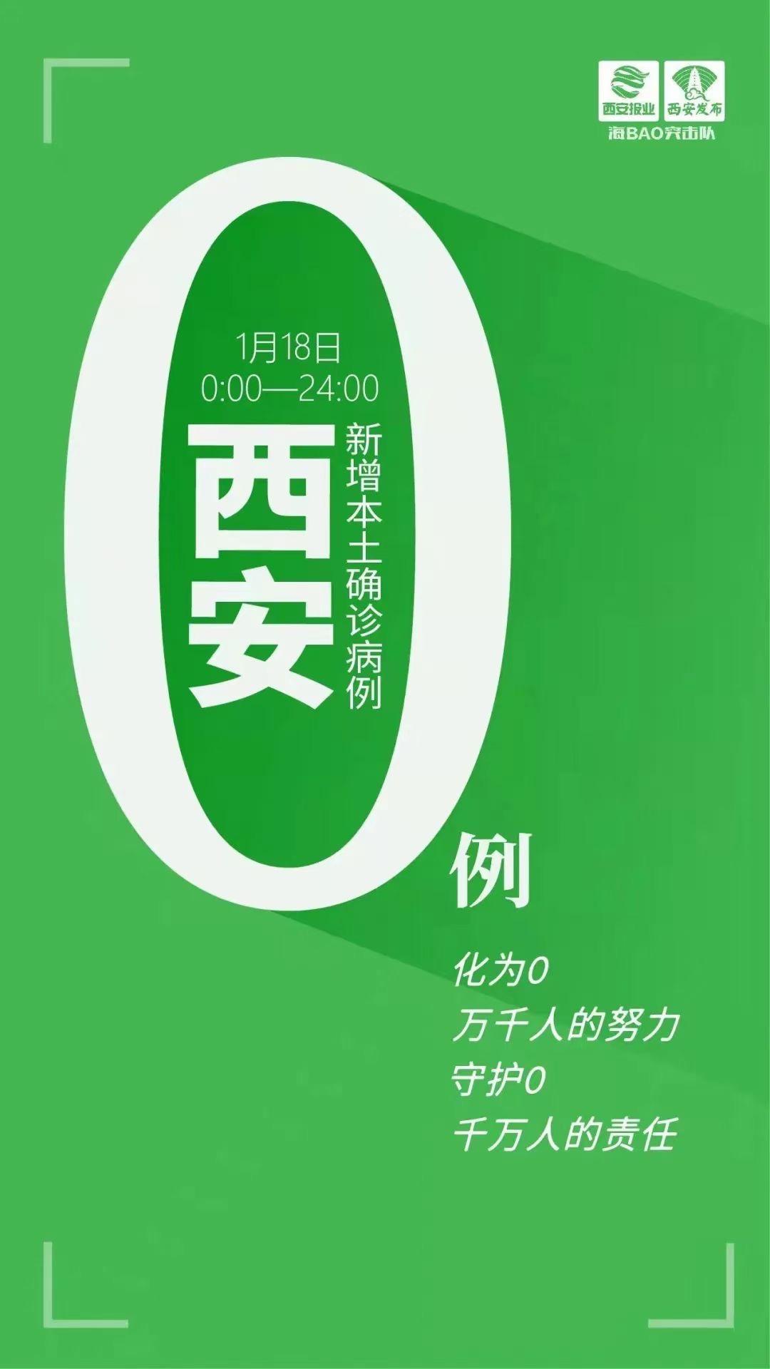 上海新增本土确诊322,上海新增本土确诊低于1000例-第2张图片