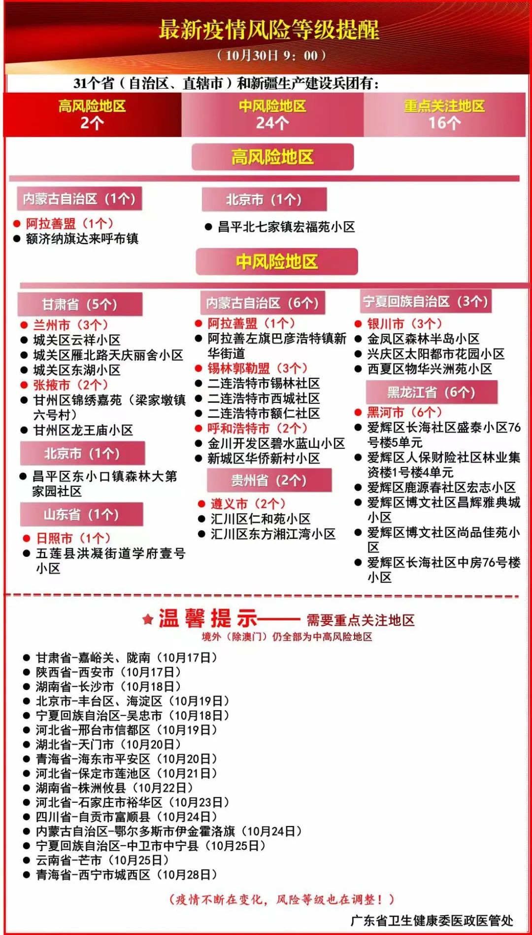 青岛:本次疫情风险较小︰(青岛疫情风险等级划分最新)-第1张图片