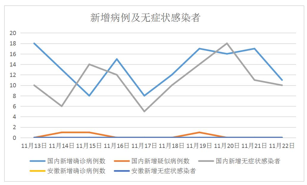 安徽新增疫情最新消息︰(安徽新增肺炎最新情况)-第1张图片