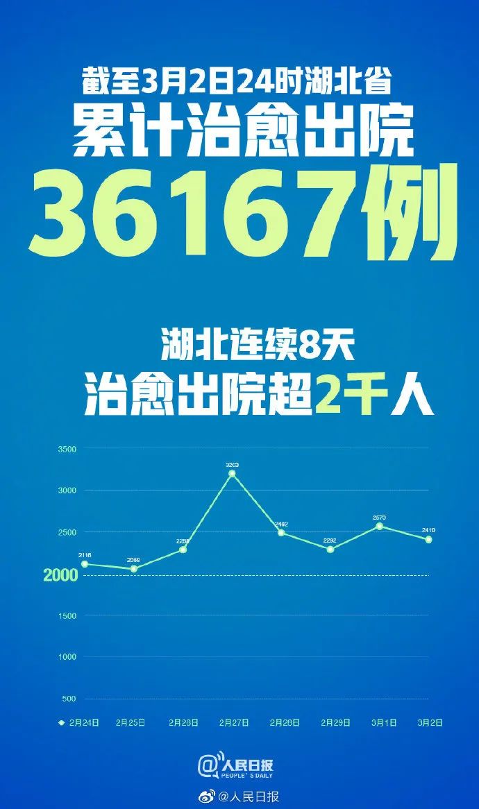 浙江确诊病例破千-浙江累计确诊病例破千-第1张图片