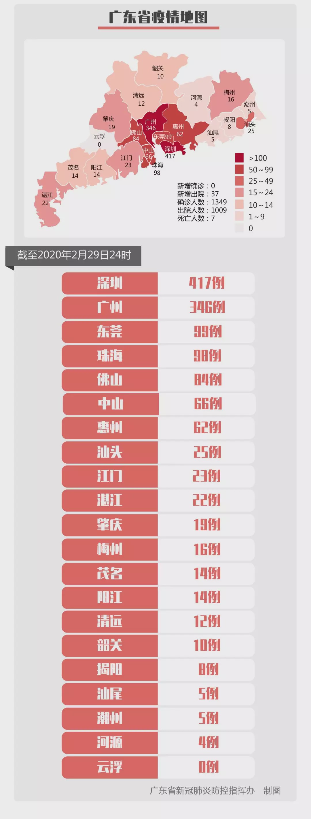 【31省新增22例确诊本土16例/31省新增确诊17例本土3例】-第3张图片