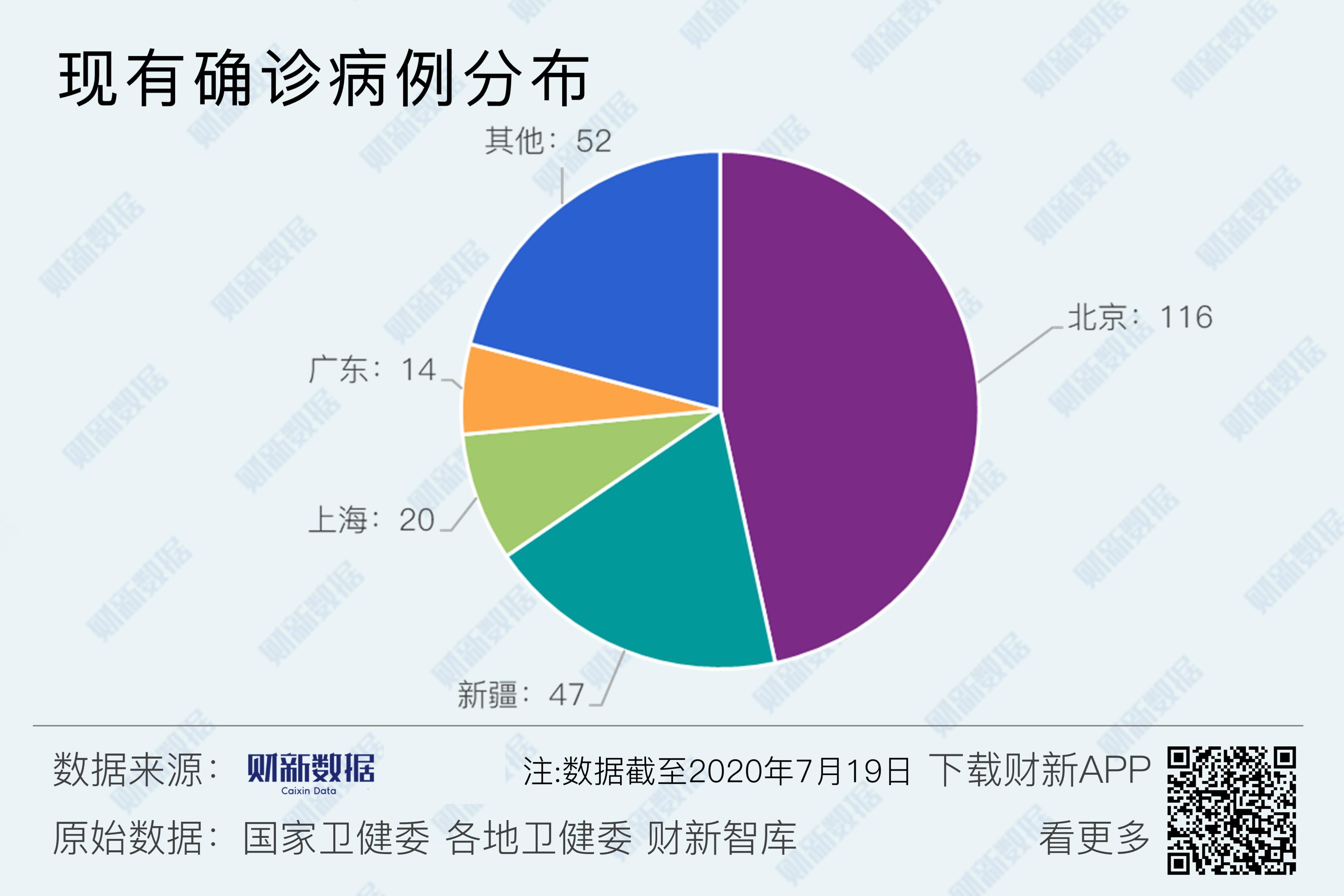 【31省新增22例确诊本土16例/31省新增确诊17例本土3例】-第2张图片