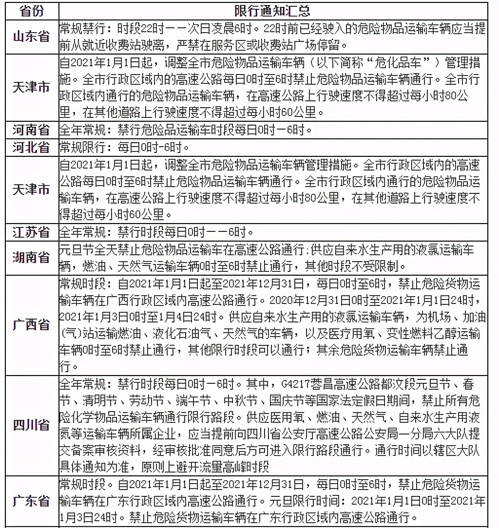 石家庄限行通知-石家庄限行查询2021-第3张图片