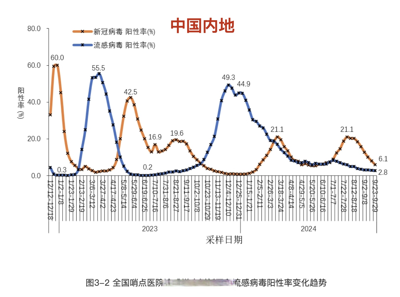 疫情最新数据消息中高风险地区名单.疫情最新数据消息中高风险地区有哪些-第2张图片