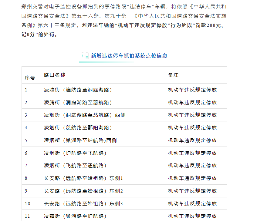「郑州新增」〃郑州新增电子抓拍点-第2张图片
