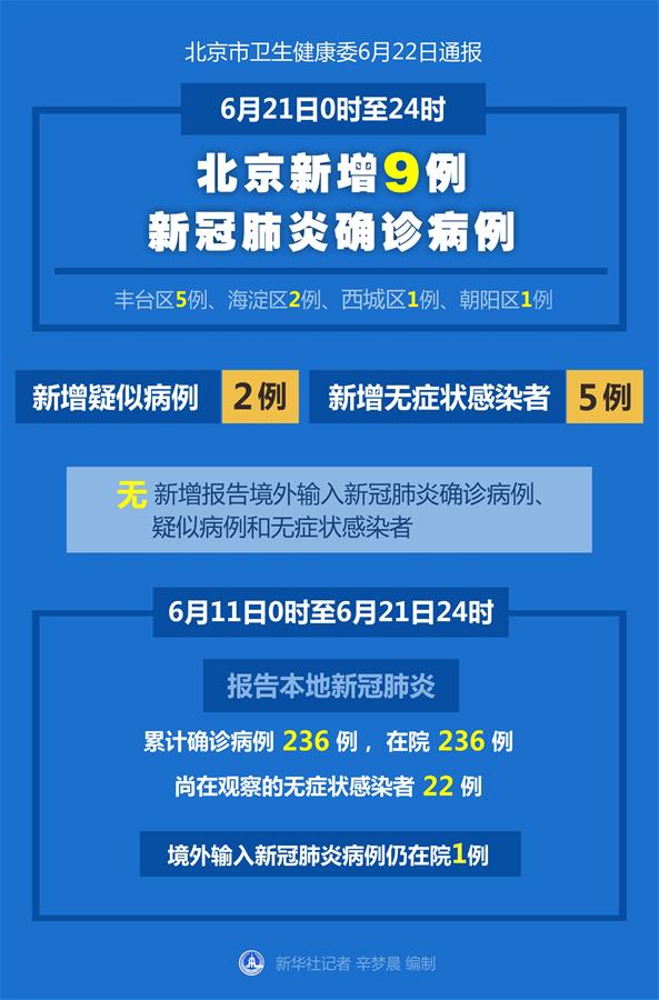 大连公布9例确诊详情〃大连公布9例确诊详情 新闻-第2张图片
