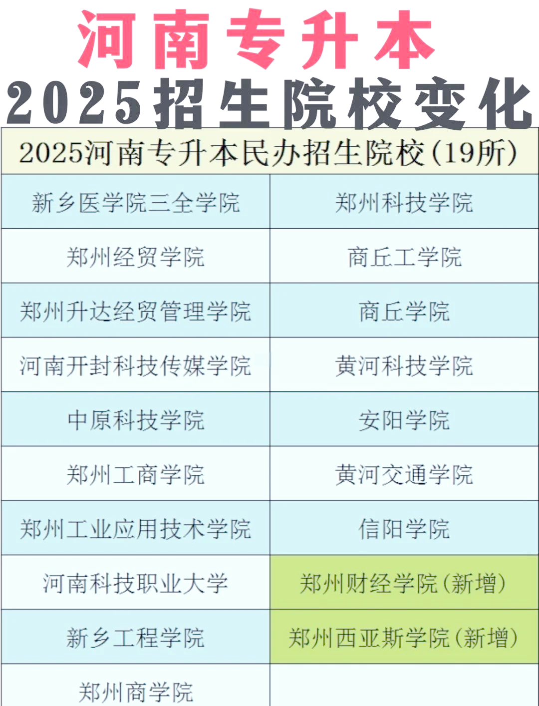 河南新增〃河南新增本科院校-第2张图片