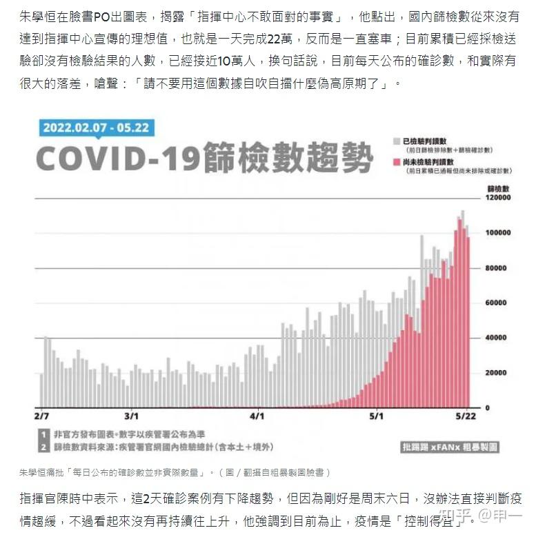 【上海新增疫情最新情况/上海新增新冠疫情病例】-第2张图片
