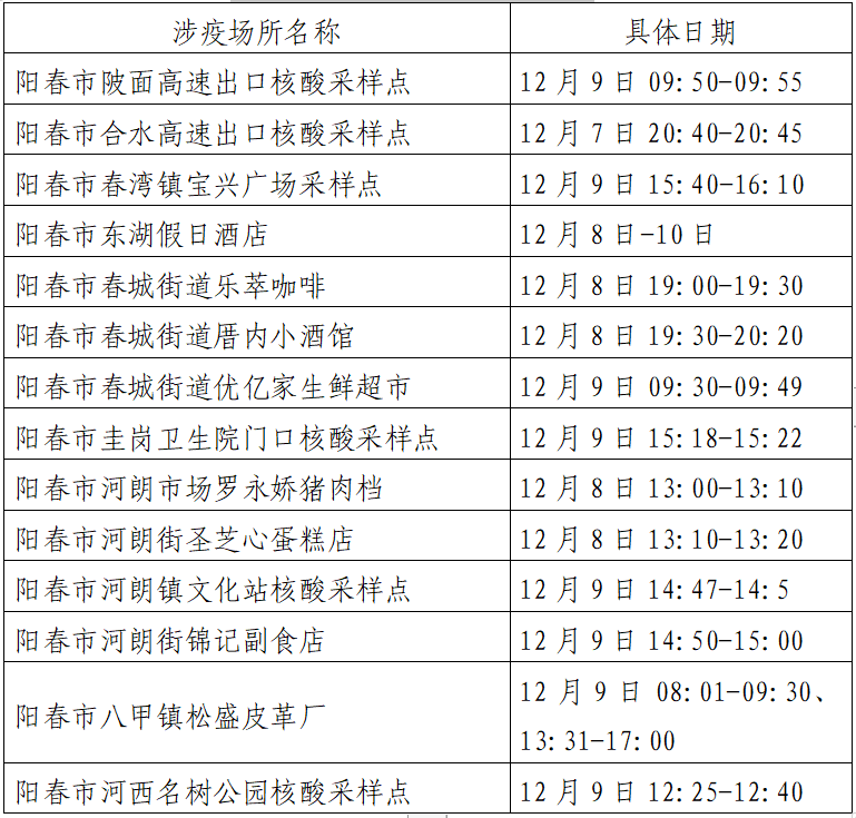 31省疫情最新消息,31个省疫情最新消息3月12日-第1张图片