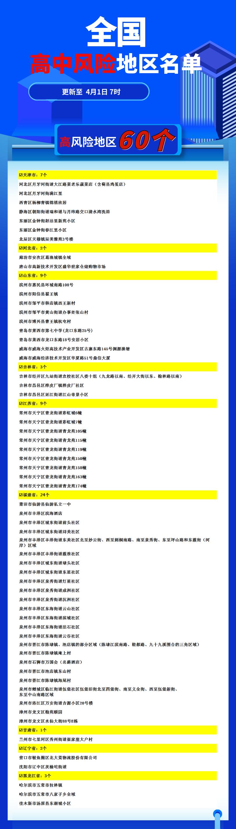 河南中高风险地区清零,河南中高风险地区清零了吗-第2张图片