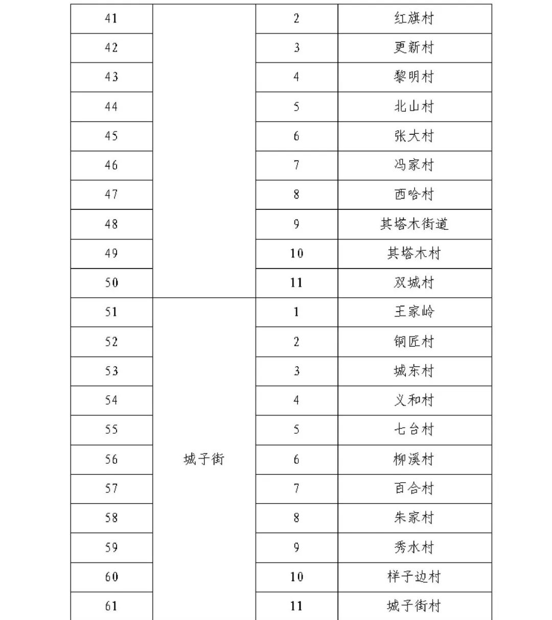 河南省新冠疫情-河南省新冠疫情封控省什么时候正式结束-第2张图片