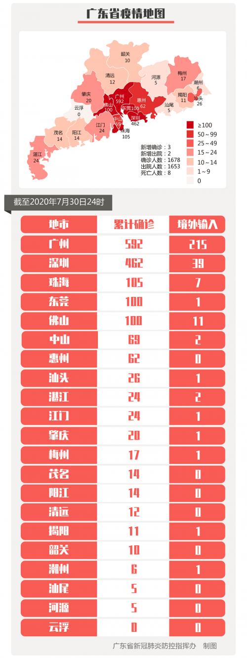 31省新增确诊24例其中本土8例〃31省新增确诊24例本土8例-第2张图片