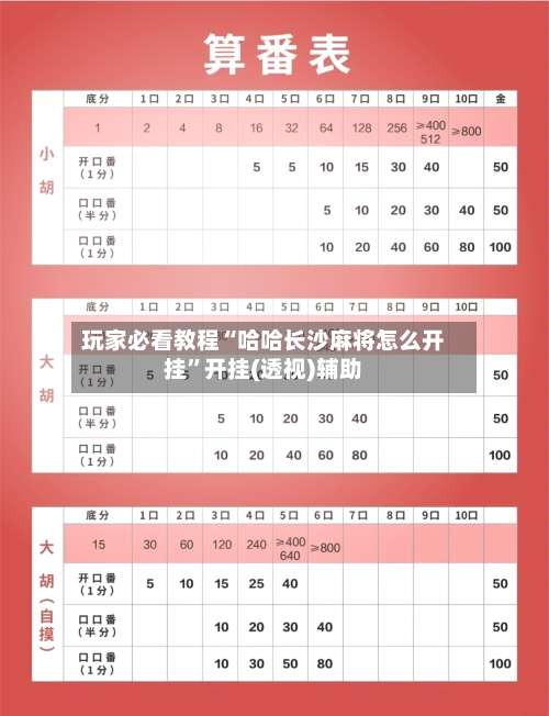 玩家必看教程“哈哈长沙麻将怎么开挂	”开挂(透视)辅助-第2张图片
